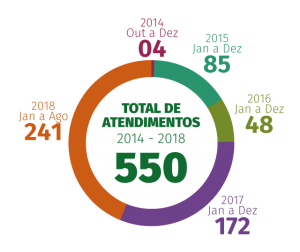 grafico-lacos-de-familia