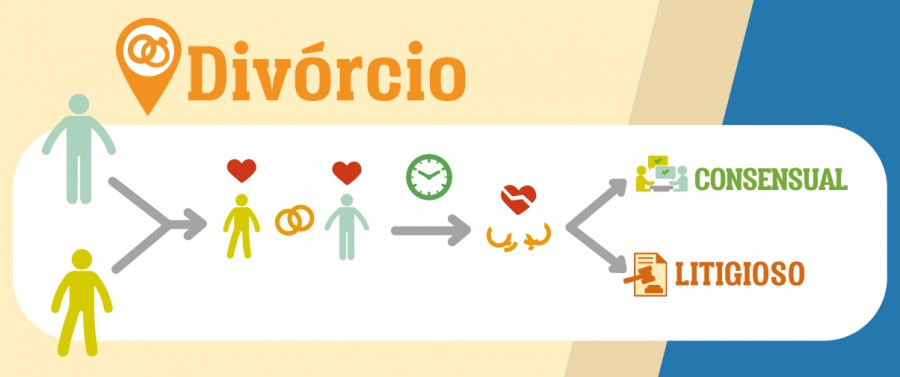 Infografico-divorcio